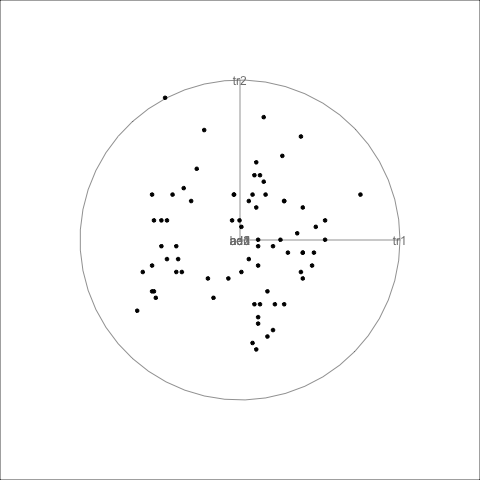Givens interpolation has within-plane spin.